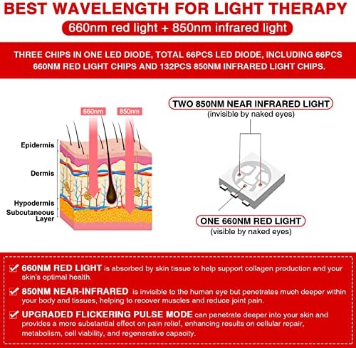 טיפול באור אדום של ג ' ובינה להקלה על כאבי קרסול, 66 יחידות אור אדום 660 ננומטר ואור אינפרא אדום 850 ננומטר