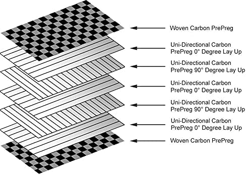 לוח גיליון צלחת סיבי פחמן 3 קראט למסגרת רחפן עשה זאת בעצמך וכו', משטח בהיר מארג רגיל 250 מ מ 600 מ מ, עובי:2 מ