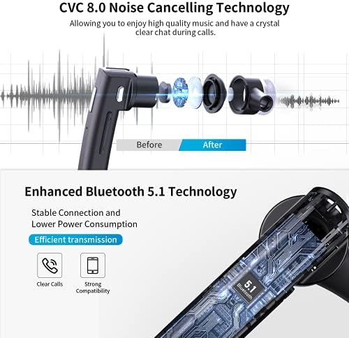 אוזניות Bluetooth של קינגנדה לטלפון סלולרי, אוזניות אוזניות אלחוטיות של V5.1 Bluetooth עם מיקרופון CVC 8.0 רעש