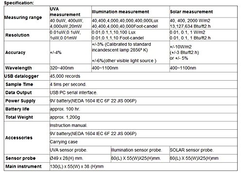 GOWE 3 במטר UVA, מד כוח סולארי, מד מדידת תאורה