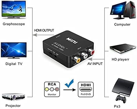 TBIIEXFL -תואם לממיר RCA AV/CVSB L/R תיבת וידאו 1080p HDMI2AV תמיכה בפלט NTSC PAL ל- AV