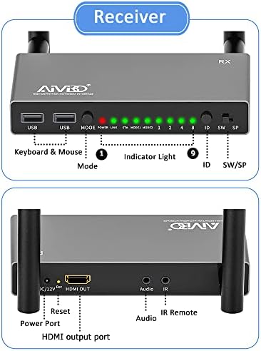 מקלט HDMI אלחוטי של AIMIBO, 1 TX עד 8 RXS, אנטנה 5.8 גרם, עם פונקציות KVM, IR מרחוק ולולאה-אאוט, 656ft/200 מ