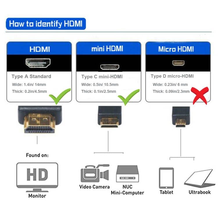 Seadream 4K זווית מיני Hdmi לכבל HDMI HDMI 2.0 זכר למיני HDMI כבל קלוע זכר 4K 60 הרץ, מחבר אלומיניום