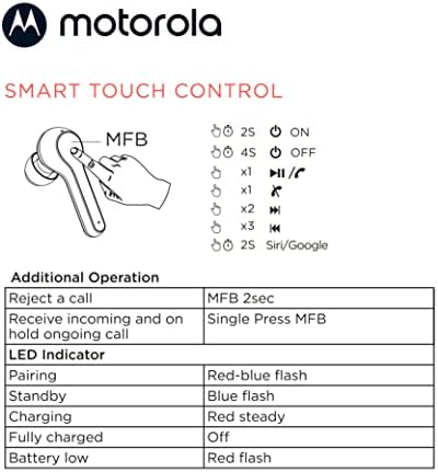 מוטורולה מוטו ניצנים 085 - אוזניות Bluetooth אלחוטיות אמיתיות עם מיקרופון ו- USB -C מארז טעינה - IPX5