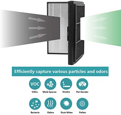 Lhari Pro Filter Smokestop תואם ל- Blueair Pro M, Pro L, Pro XL מטהרי אוויר, חלקיקים ופילטר מתקפל פחמן, אבק,