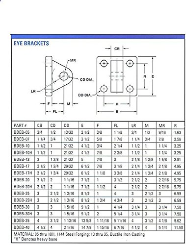 BDEB-40 צלחת הרכבה של סוגר עיניים עם חור סיכה 4 מתאים לינאיר MB-4045
