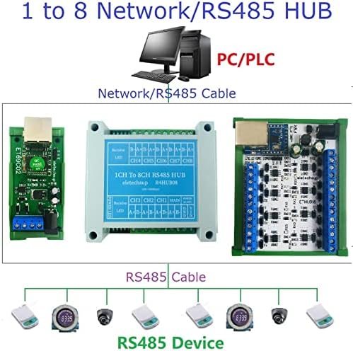 Pikis 1/8 יציאה תעשייתית Modbus Gateway Server Modbus TCP ל- Modbus RTU/ASCII עם RS485 Ethernet Port Modbus