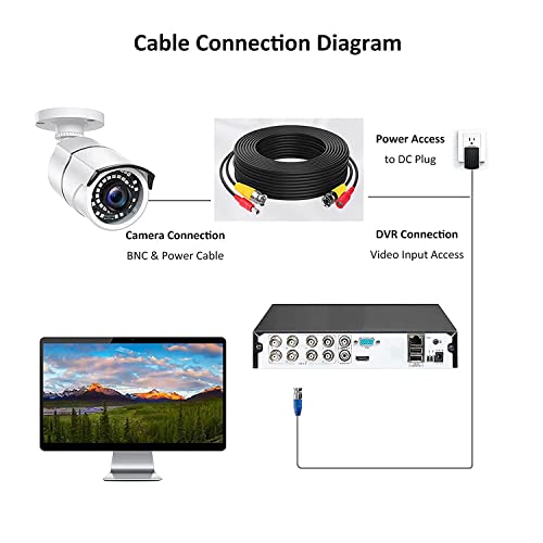 ANLINK 4K 8MP 5MP 2MP 100ft/30M מראש 2-in-1 BNC Video Cable/Wire למערכות מצלמות אבטחה, CCTV, DVR, מערכת מעקב,