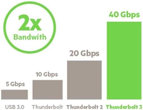 Belkin Thunderbolt 3 Dock w/ 2.6ft Thunderbolt 3 כבל, כפול 4K @60Hz, 40 ג'יגה -ביט לשנייה מהירויות העברת