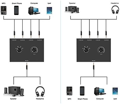 LVY 4 יציאה 3.5 ממ בורר שמע, מתג AB, מתג אוזניות אוזניות ידני קופסת בורר בורר