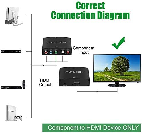 NewCare 8K HDMI 2.1 מתג ו- YPBPR לכיסוי HDMI