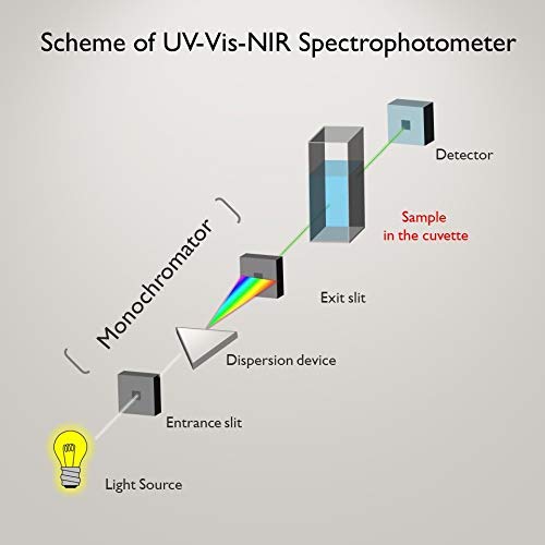 LAB4US UV קוורץ קובטים 2 יחידות ומיקרו -קוביות קוורץ 2 יחידים עם מכסים לספקטרופוטומטר, תאי קובט קוורץ