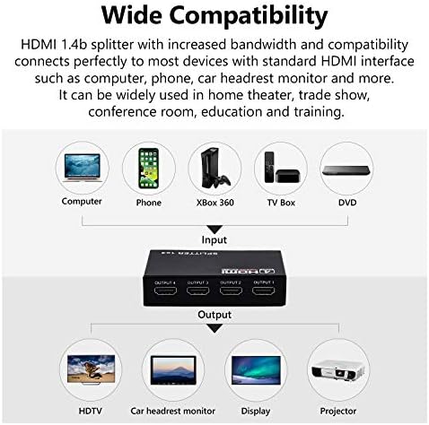 Eonon HDMI Splitter 1 ב -4 Out V1.4B מופעל HDMI וידאו מפצל תואם לנגן DVD, תומך ב- HD 1080p 4K ו- 3D Resolutions