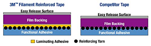 3M Talc Scotch Frimate Tape 890MSR, ברור, 24 ממ x 55 מ ', 8 מיל, 36 גלילים למקרה