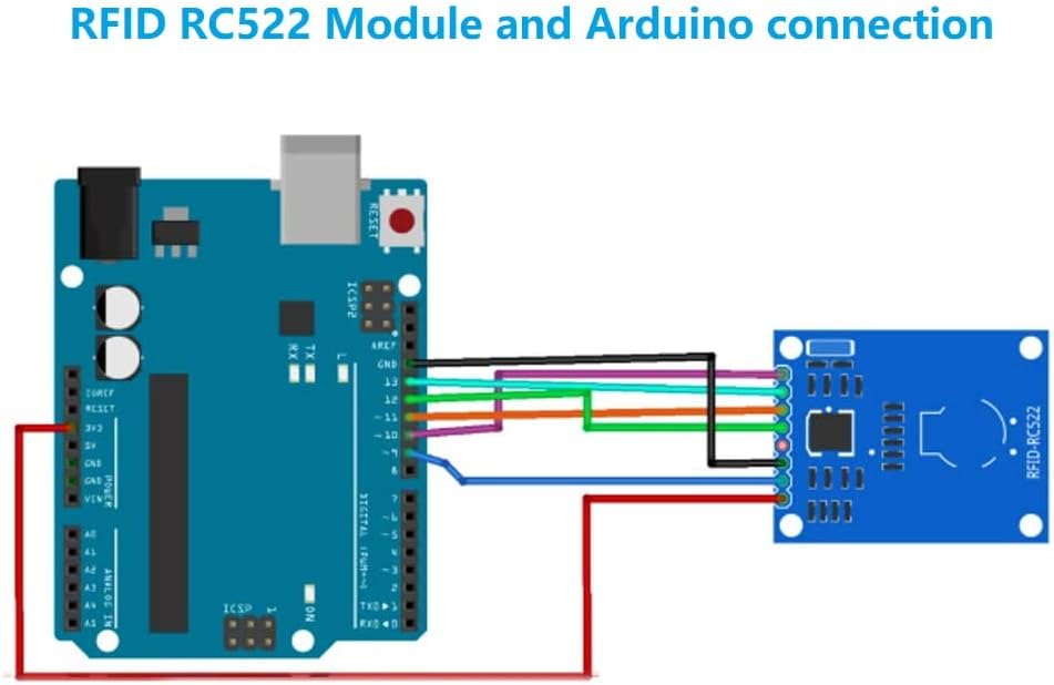 WWZMDIB 2PCS ערכת RFID - MF RC522 RF IC Card Module + S50 כרטיס ריק + טבעת מפתח + חוטי מגשר