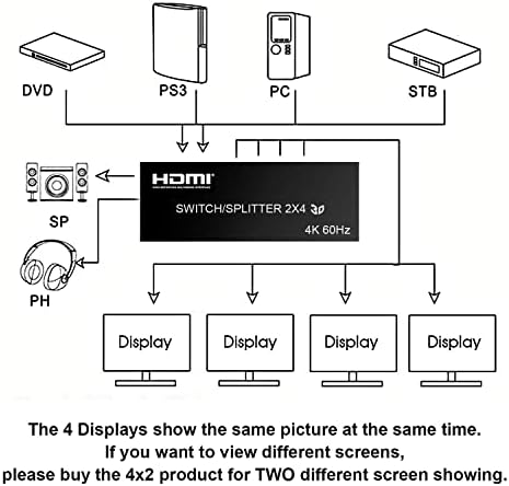 4K@60Hz HDMI Audio Audio Splitter Splitter 2 ב -4 בחוץ עם מתג HDMI מרחוק, Moyoon 2-Port עם SPDIF Audio 3.5