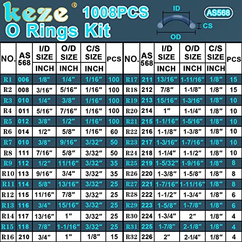 Keze 2388 PCS SAE טבעת O ו- ETRIC OR-RING TIRSER ערכת ברז תיקון צינור הידראולי רכב AS568: 006-226