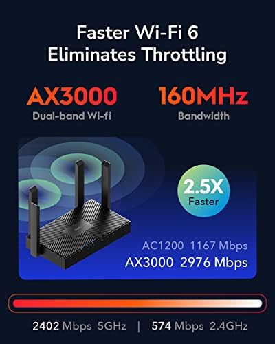 קודי 2023 גרזן חדש3000 נתב אינטרנט אלחוטי כפול, נתב אינטרנט אלחוטי 6 רשת, נתב אינטרנט 802.11 גרזן, 160 מגה-הרץ,