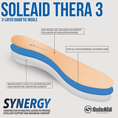 Solaeid Thera 3, מדרסים סוכרתיים 3 שכבות
