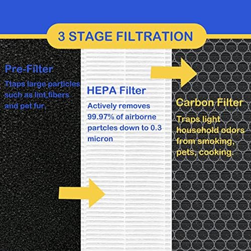 Flex 45i מסנן החלפת HEPA אמיתי תואם עם מטהר מנקה אוויר נשימה 45i או Flex עם 2 פילטר HEPA ו -2 פחמן לפני פילטר,