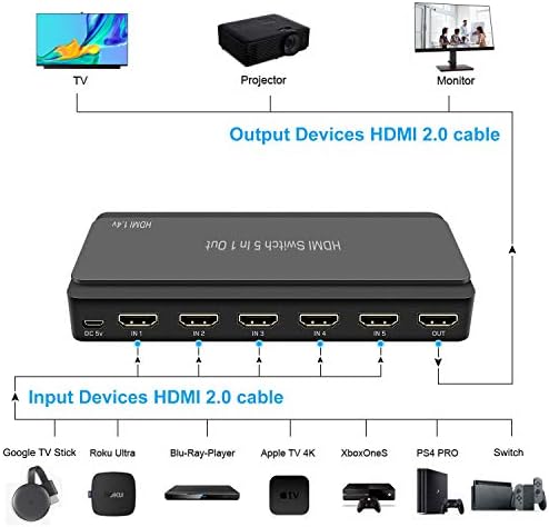מתג HDMI, LVY 5 ב 1 OUT HDMI מתג 5x1 מתג HDMI בורר 5 תיבת יציאה עם IR שלט רחוק HDMI 1.4 HDCP