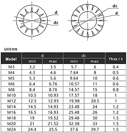 Evalyx Xuhuhu-Flat Washer