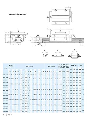 MSSOOMM 15 ממ HGW15 CNC מדריך ליניארי מרובע ערכת מסילה 2 יחידות HGW15-25.59 אינץ