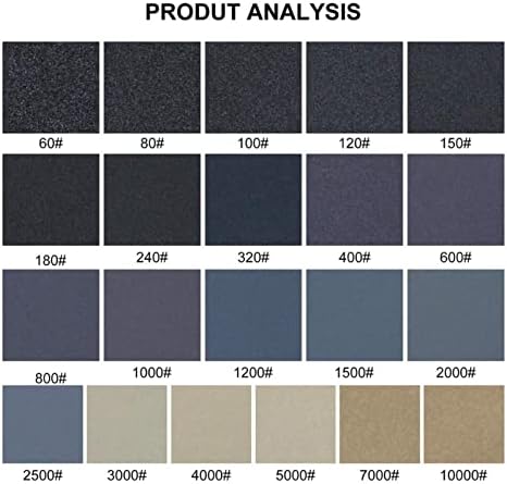 נייר זכוכית מלטש מתכת עץ 6 אינץ '150 ממ דיסק מלטש עגול, 60-10000 נייר זכוכית רטוב ויבש, נייר זכוכית נוהר,