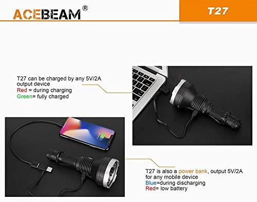 ACEBEAM T27 XHP35 HI T27 CREE XHP35 HI LED 2500 לומן לומן מרחק 1180 מטר פנס בנק כוח עם גוון לבן לבן/ניטרלי