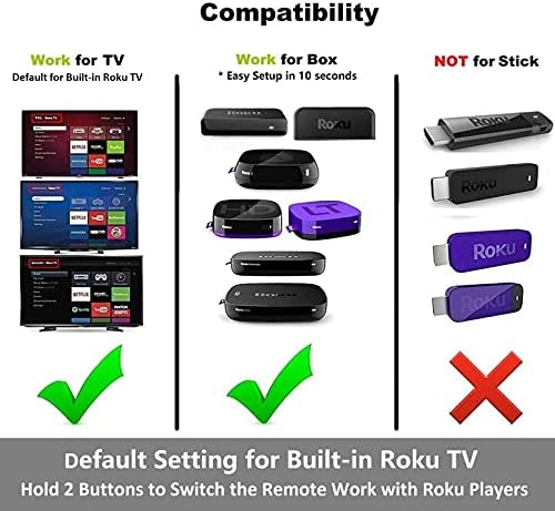 1 לחץ על טק עבור Roku TV Remote 2-in-1 עבור TCL HISENSE ONN SANYO SHARP HITACHI Element INSIGNIA