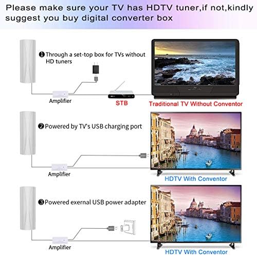 2022 שדרוג HD טלוויזיה דיגיטלית אנטנה מוגברת 420 מיילים טווח אנטנה HDTV לערוצים מקומיים בחינם
