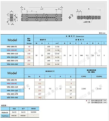 VR6-30017Z מדריך גלגלות צולב VR6300 תנועה לינארית מדויקת