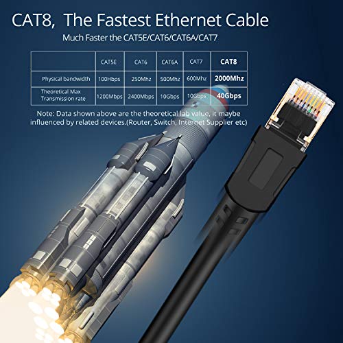 Veetcom Cat8 כבל Ethernet 50ft, מהירות גבוהה 26AWG CAT8 LAN כבל רשת 40GBPs, 2000MHz עם מחבר RJ45 מצופה