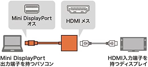 אספקת Sanwa AD-MDPHD04 MINI Displayport למתאם HDMI