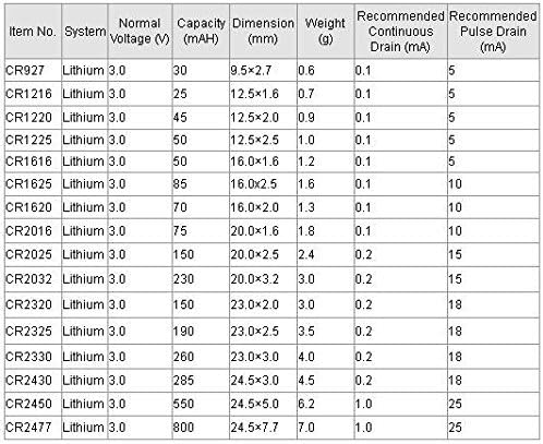וואט 200 יחידות 1225 סוללת ליתיום בתפזורת 3 וולט תואמת 1225 1225 דל1225 בר1225 קל1225 ל1225 ל1225