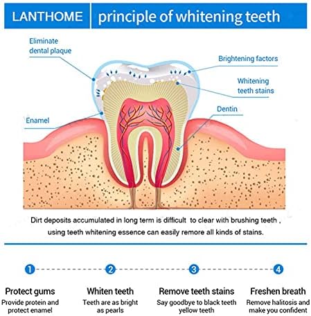 תמצית הלבנת שיניים, עט הלבנת שיניים, הלבנת שיניים צמחי מרפא, הסרת כתמי שיניים מהירה ויעילה