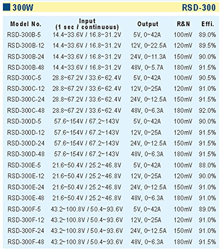 ממיר די-סי-די-סי, 5 וולט, 42 א-רס-די-300ב-5