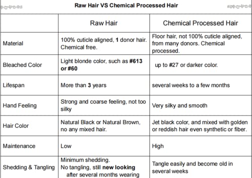 האחרון 5 שנים אחד תורם קצר גלם טבעי גלי קמבודי שיער טבעי 2 חבילות אמיתי בתולה לא מעובד לציפורן מיושר