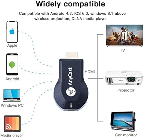 4K HDMI Wireless Wifi תצוגה מתאם דונגל, 2.4 גרם מקלט תצוגה של שיתוף מסך אלחוטי 2.4 גרם, תומך ב- iOS/Android/Windows/Mac/PC/MacOS