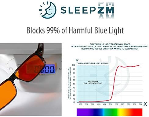 שינה ZM ​​כוסות חסימת אור כחול